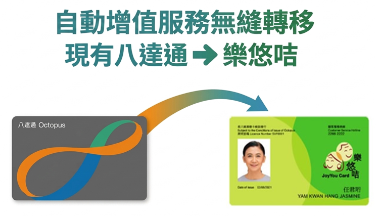 服務無縫轉移,現有八達通 -> 樂悠咭